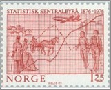Used NK 776   Bureau of Statistics, Centenary Lilac red 1.25 Krone